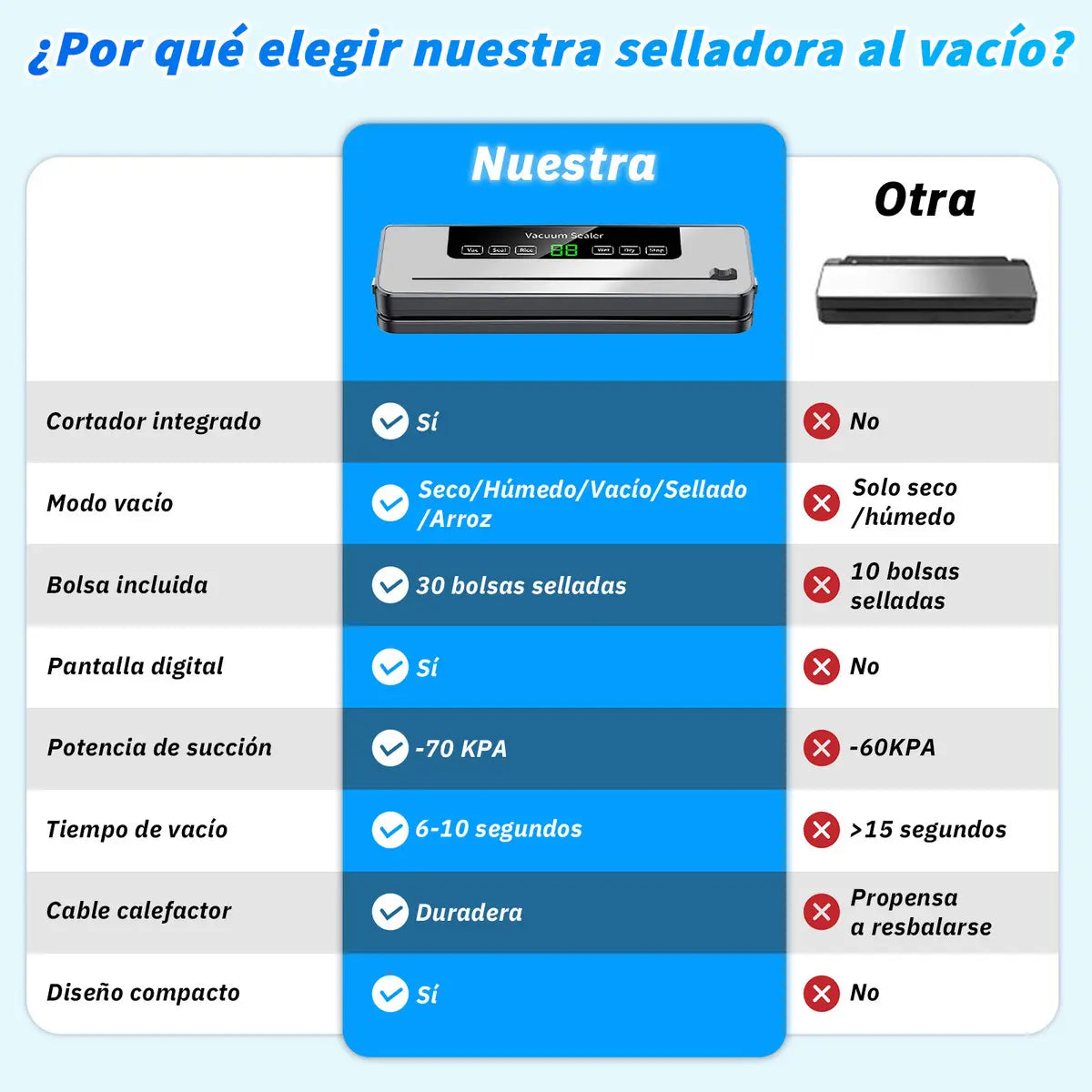 Selladora al vacio tactil + 10 bolsas